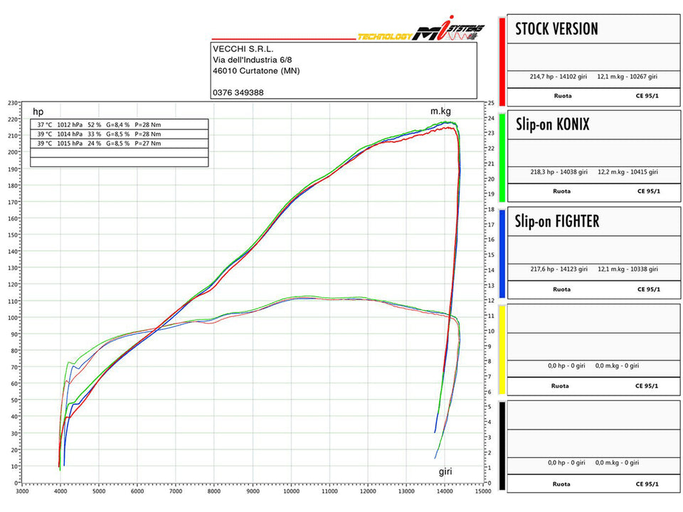 
                  
                    Spark Aprilia RSV4 "Grid-O" Titanium Semi-Full Exhaust (17-20)
                  
                