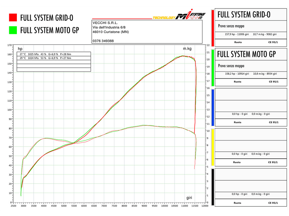 
                  
                    Spark Ducati Panigale V2 / 959 "Double Grid-O" Titanium Full Exhaust System (SingleArm Rear) (WSBK Evolution)
                  
                