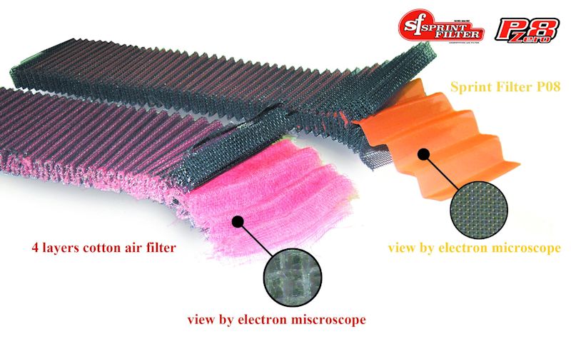 
                  
                    Sprint Filter PM279S P08 Performance Air Filter Ducati Panigale V2 V2S
                  
                