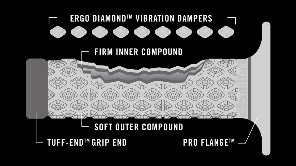 
                  
                    Grip DL Comfort Aramid
                  
                
