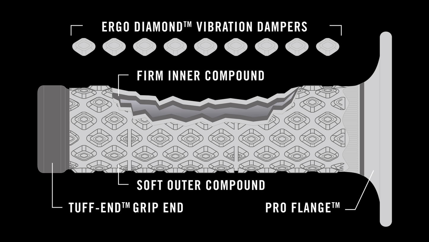 
                  
                    Grip DL Comfort Aramid
                  
                