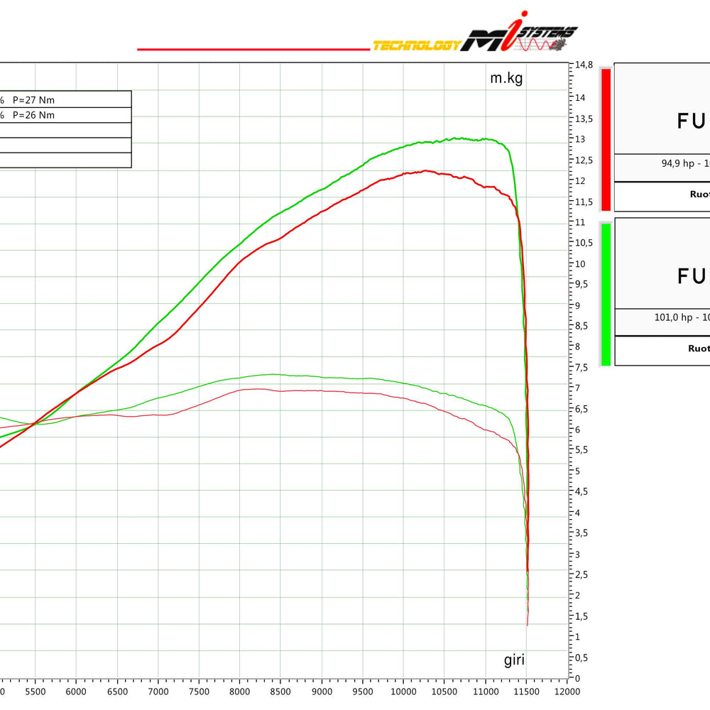 
                  
                    Spark Aprilia RS 660 / Tuono 660 "Konix Evo" Titanium Full Exhaust System
                  
                